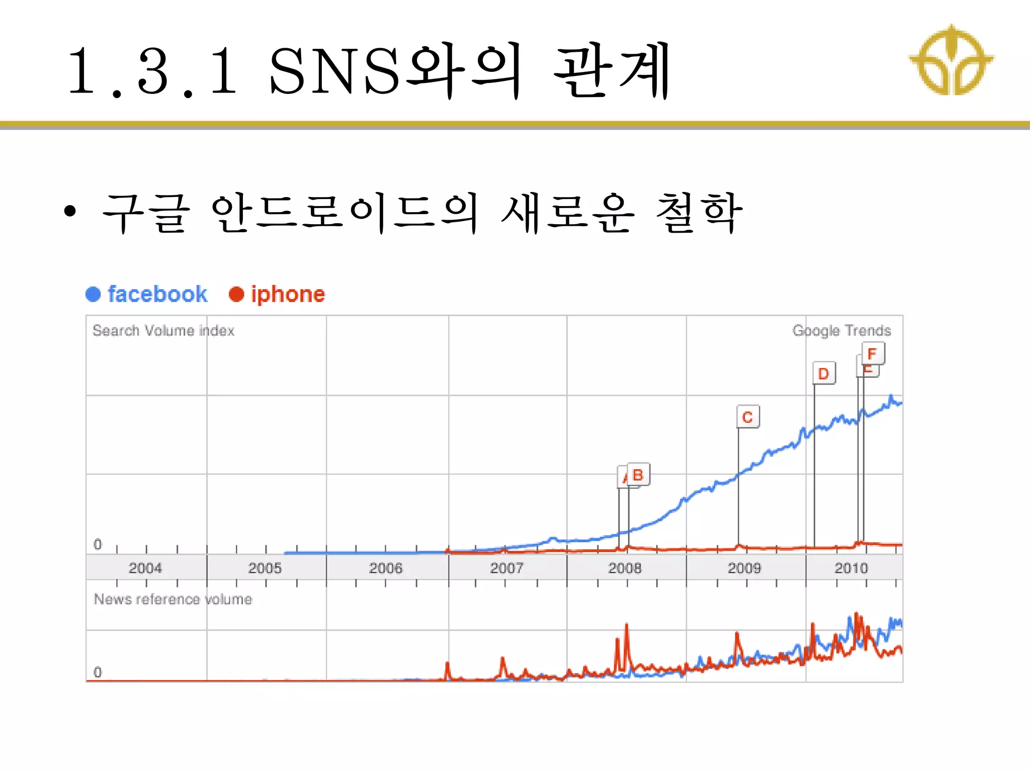 1.3.1 SNS와의 관계
• 구글 안드로이드의 새로운 철학
 