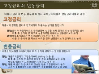 고정금리와 변동금리
대출은 금리의 변동 유무에 따라서 고정금리대출과 변동금리대출로 나뉩
대출시에 정했던 금리로 만기시까지 적용하는 방식을 말합니다.
장점)금리가 확정적이므로 금리변동에 신경을 쓰지 않아도 되는 안정적인 방식
대출 후 금리가 큰 폭으로 상승하였을 경우에는 변동금리보다 유리.
단점)대출초기금리가 변동금리보다 1% 이상 높은 편.
대출 후 금리가 큰 폭으로 하락할 경우 변동금리보다 상대적으로 불리.
시중금리(91일물 CD금리)등에 따라 금리가 변동되는 방식을 말합니다.
장점) 대출초기금리가 고정금리보다 1%이상 낮은 편.
대출 후 금리가 큰 폭으로 하락할 경우 고정금리보다 유리
대출초기금리가 고정금리보다 1% 정도 낮은 편.
단점) 대출 후 금리가 큰 폭으로 상승할 경우 고정금리보다 불리.
금리가 불확정적이므로 안정적인 생활설계에 어려움이 있음.
 