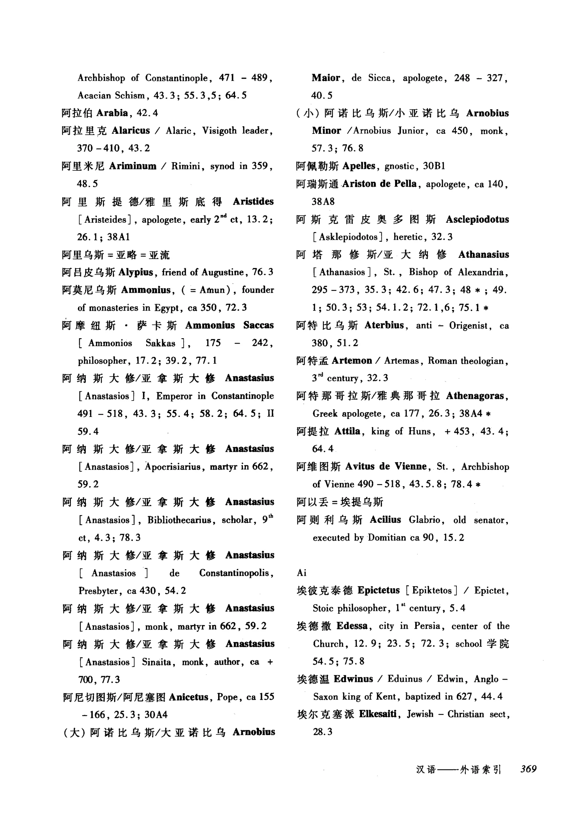 Archbishop of Constantinople , 471 - 489 , Maior , de 5icca , apologete , 248 - 327 ,
Acacian 5chism , 43.3; 55.3 ,5; 64.5 40.5
阿拉伯 Arabia ， 42.4 小)阿诺比乌斯/小亚诺比乌 Arnobius
阿拉里克 Alaricus I Alaric , Visigoth leader , Minor I Arnobius Junior , ca 450 , monk ,
370-410 , 43.2 57.3; 76.8
阿里米尼 Ariminum I Rimini , synod in 359 , 阿佩勒斯 Apelles ， gnostic , 30Bl
48.5 阿瑞斯通 Ariston de Pella , apologete , ca 140 ,
阿里斯提德/雅里斯底得 Aristides 38A8
[ AristeidesJ , apologete , early 2.
d
ct , 13. 2 ; 阿斯克雷皮奥多图斯 Asclepiodotus
26. 1; 38Al [ Asklepiodotos ] , heretic , 32.3
阿里乌斯=亚略=亚流 阿塔那修斯/亚大纳修 Athanasius
阿吕皮乌斯 Alypius ， friend of Augustine , 76.3 [ Athanasios ] ，缸， Bishop of Alexandria ,
阿莫尼乌斯 Ammonius ， ( =Amun) , founder 295 - 373 , 35. 3; 42. 6; 47. 3; 48 * ; 49.
of monasteries in Egypt , ca 350 , 72.3 1; 50.3; 53; 54. 1. 2; 72.1 ,6; 75.1 *
阿摩纽斯·萨卡斯 Ammonius Saccas 阿特比乌斯 Aterbius ， anti - 0咆enist ， ca
[Ammonios 5akkas J , 175 242 , 380 , 51. 2
philosopher, 17.2; 39.2 , 77.1 阿特孟 Artemon I Artemas , Roman theologian ,
阿纳斯大修/亚拿斯大修 Anastasius 3nl cent町， 32.3
[ Anastasios ] 1, Emperor in Constantinople 阿特那哥拉斯/雅典那哥拉 Athenagoras ，
491 - 518 , 43. 3; 55. 4; 58. 2; 64. 5; 11 Greek apologete , ca 177 , 26.3; 38A4 *
59.4 阿提拉 Attila ， king of Huns , + 453 , 43. 4;
阿纳斯大修/亚拿斯大修 Anastasins 64.4
[ AnastasiosJ , Apocrisiarius , martyr in 662 , 阿维图斯 Avitus de Vienne , 5t. , Archbishop
59.2 of Vienne 490 - 518 , 43.5.8; 78.4*
阿纳斯大修/亚拿斯大修 Anastasius 阿以丢=埃提乌斯
[ Anastasios J , Bibliotbecariu8 , schol缸，俨 阿则利乌斯 Acilius Glab巾 old senator,
ct , 4.3; 78.3 executed by Domitian ca90 , 15.2
阿纳斯大修/亚拿斯大修 Anastasius
[ Anastasios ] de Cor国antinopolis ， Ai
Presbyter, ca 430 , 54.2 埃彼克泰德 Epictetus [Epiktetos ] I Epictet ,
阿纳斯大修/亚拿斯大修 Anastasius 5toic philosopher, 1" century , 5. 4
[ Anastasios ] , monk , mart严 in 662 , 59.2 埃德撒 Edessa ， city in Persia , center of the
阿纳斯大修/亚拿斯大修 Anastasius Church , 12. 9; 23. 5; 72. 3; school 学院
[ Anastasios ] 5inai钮， monk , au曲目，四 + 54.5; 75.8
7∞， 77.3 埃德温 Edwinus I Eduinus I Edwin,Anglo-
阿尼切图斯/阿尼塞图 Anicetus ， Pope , ca 155 5axon king of Kent, baptized in 627 , 44.4
-166 , 25.3; 30A4 埃尔克塞派 Elk，酬憾， Jewish - Christian sect ,
(大)阿诺比乌斯/大亚诺比乌 Arnobius 28.3
汉语一一-外语索引 369
 