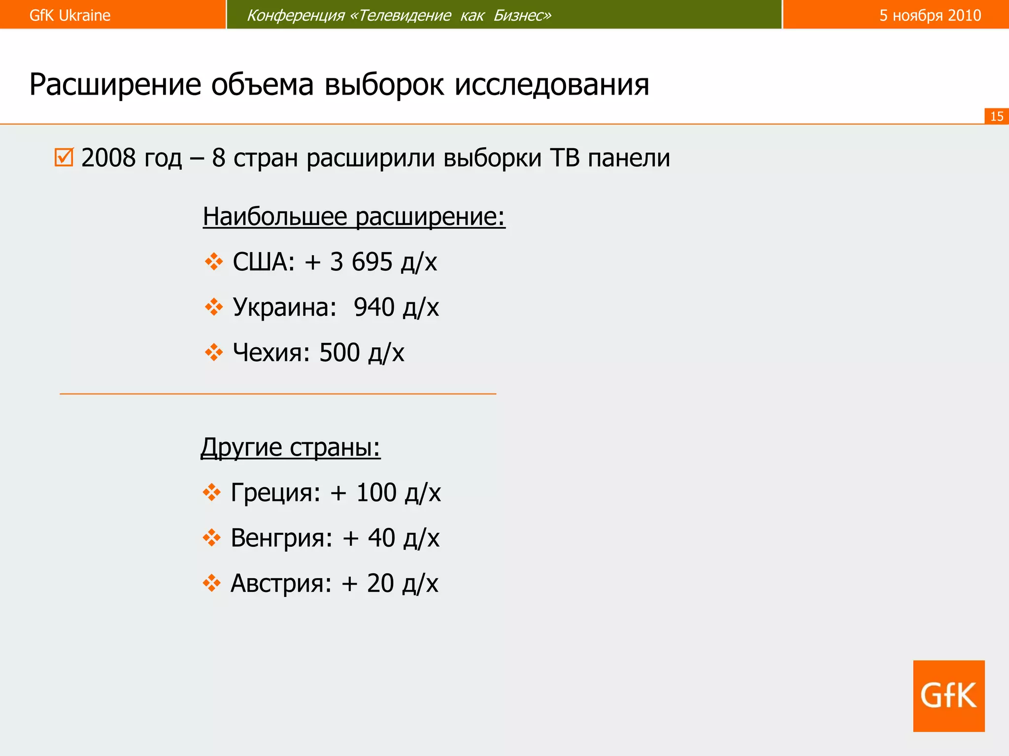 GfK Ukraine Конференция «Телевидение как Бизнес» 5 ноября 2010
15
 2008 год – 8 стран расширили выборки ТВ панели
Наибольшее расширение:
 США: + 3 695 д/х
 Украина: 940 д/х
 Чехия: 500 д/х
Другие страны:
 Греция: + 100 д/х
 Венгрия: + 40 д/х
 Австрия: + 20 д/х
Расширение объема выборок исследования
 