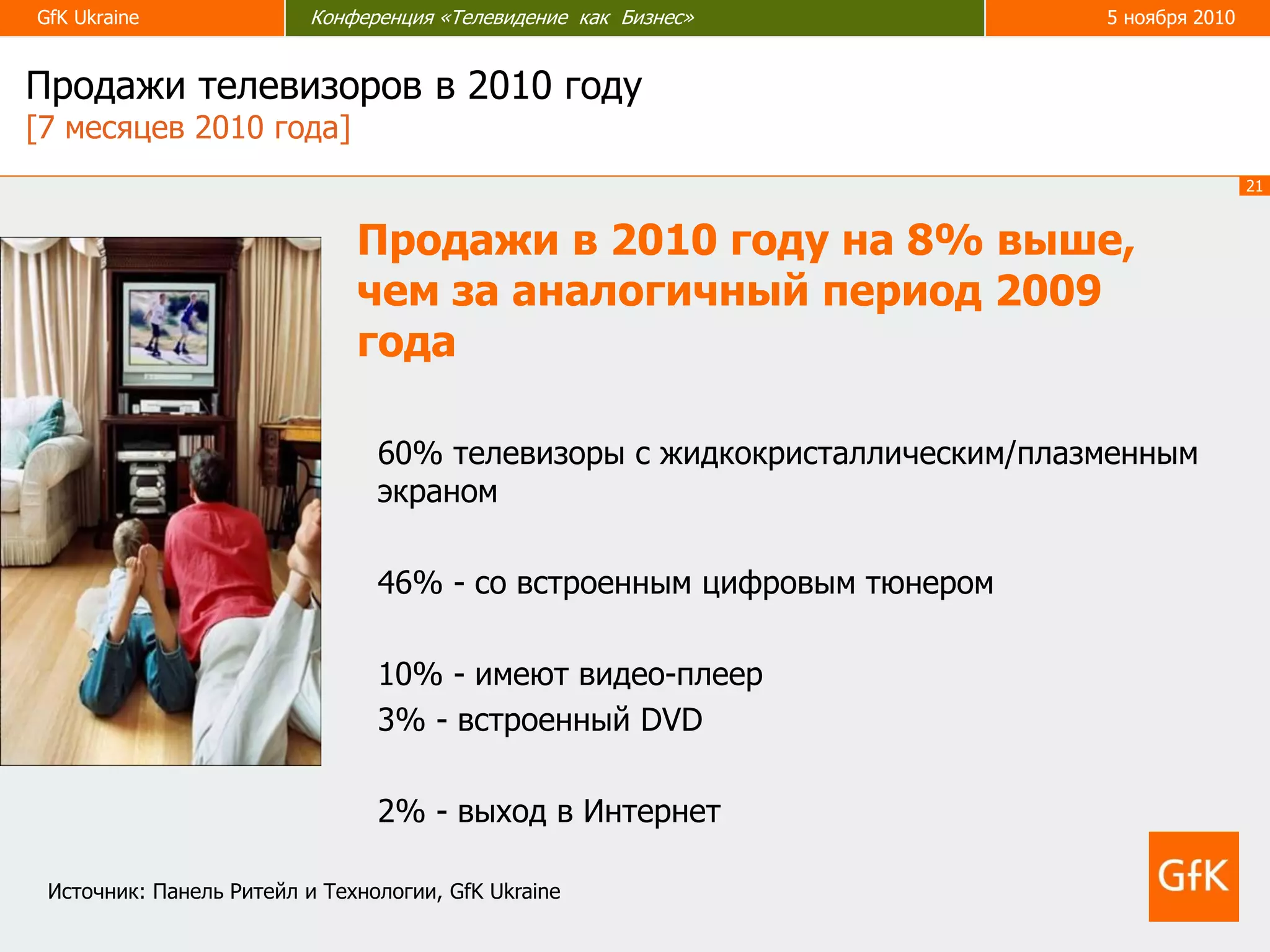 21
GfK Ukraine Конференция «Телевидение как бизнес» 5 ноября 2010GfK Ukraine Конференция «Телевидение как Бизнес» 5 ноября 2010
Продажи телевизоров в 2010 году
[7 месяцев 2010 года]
60% телевизоры с жидкокристаллическим/плазменным
экраном
46% - со встроенным цифровым тюнером
10% - имеют видео-плеер
3% - встроенный DVD
2% - выход в Интернет
Продажи в 2010 году на 8% выше,
чем за аналогичный период 2009
года
Источник: Панель Ритейл и Технологии, GfK Ukraine
 