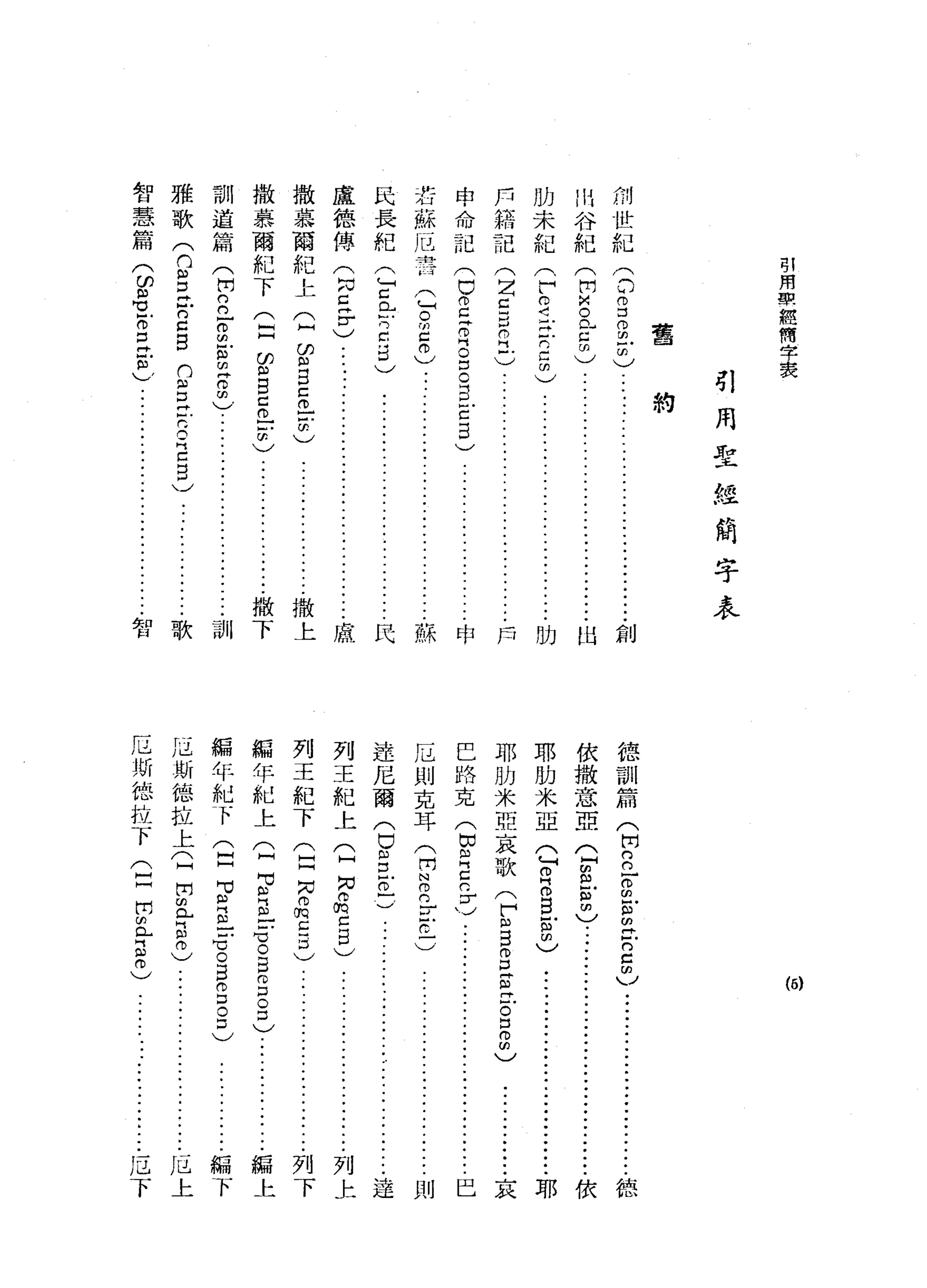 j1t，æ::~驅車s~件*
t;:;~削車站起:iH、峙
1m惡
思主l~(Genesis).................................這
主持迫(Exoc1us).................................:8
S哨提(Leviticus)..............................g
且提但(Null1臼i)..........,......•.•.••••........且
也﹒程但(Deuteronomium).....................岳
和題回扣(Josue).................................露
出峭早已(Judicum).............................出
困難世(Ruth)......'"...........................揖
幫峙陸早叫(ISamuelis)..................聲叫
聲鵲陸崑仟(IISamuelis)..................重要仔
馬相揖(Ecclesiastes)...........................需
齡器(CanticumCanticorum)...............靜
缸師i直(Sapientia)..............................缸
(
咱
}
思罷~~(Ecclesiasticus)........................挺
起草草帽間(Isaias).................................趕
時盡快間(Jeremias)...........................薛
偉吉普乏自阿語(Lamentationes)............民
U盟關(Baruch〉.................................巴
巴亞國防(Ezechiel)
jf222陸(Da叫el).................................如
宗倒退刊(IRegum)........................~叫
慰問早已仟(IIRegum)........................~件
單社還叫(IParalipomenon)...............單叫
嚷社之。ι(IIParalipomenon)............~fL
且主題詞斗(IEsdrae)........................四斗
目主吉思~fL(IIEsdrae).....................自1ι
 