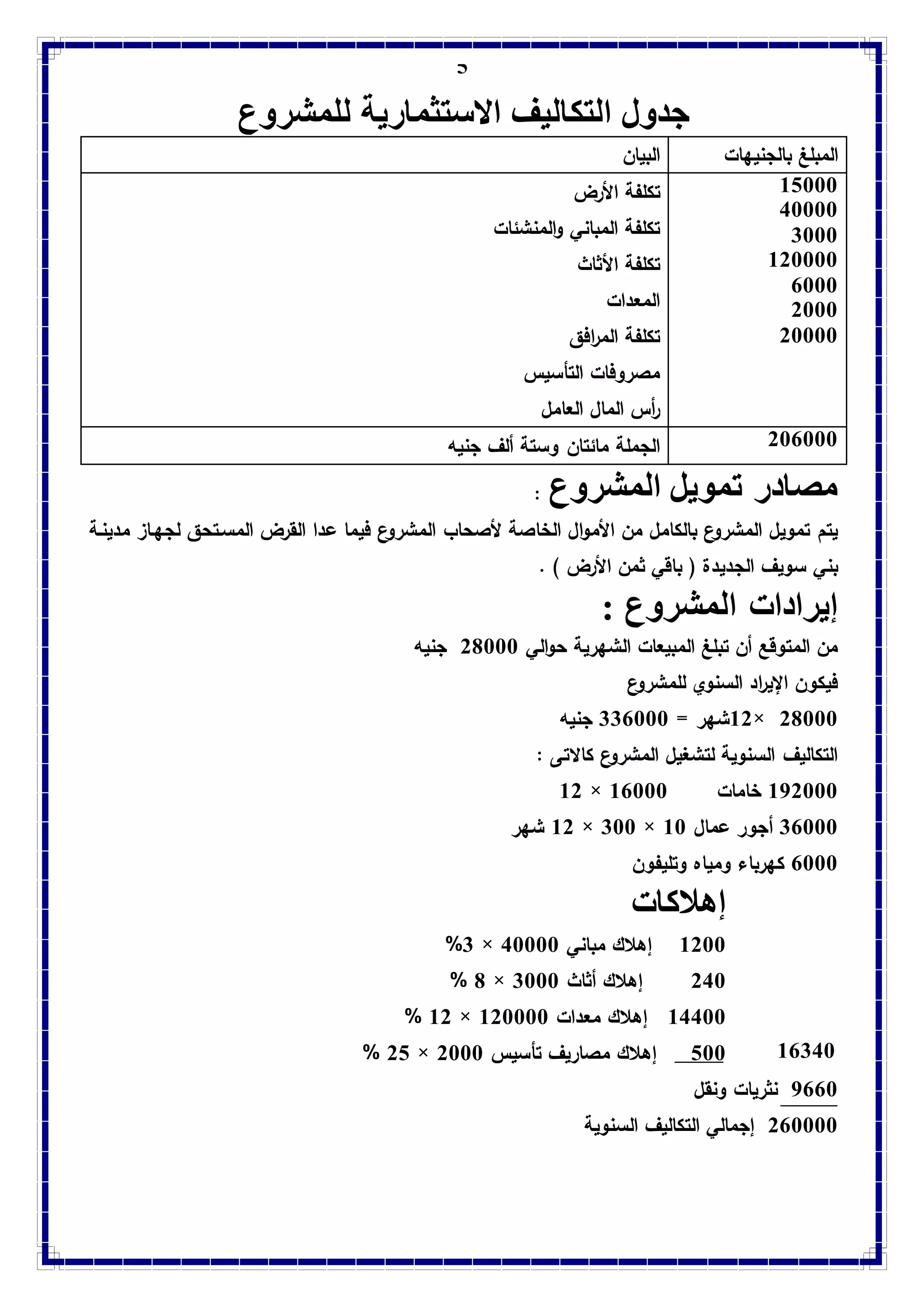 5
‫للمشروع‬ ‫االستثمارية‬ ‫التكاليف‬ ‫جدول‬
‫ات‬ ‫بالجني‬ ‫المبلغ‬‫البيان‬
15333
43333
0333
123333
6333
2333
23333
‫تكلف‬‫األر‬ ‫ة‬
‫المنشئات‬‫و‬ ‫المباني‬ ‫تكلفة‬
‫األثاث‬ ‫تكلفة‬
‫المعدات‬
‫افق‬‫ر‬‫الم‬ ‫تكلفة‬
‫التأسي‬ ‫مصروفات‬
‫العامل‬ ‫المال‬ ‫أ‬‫ر‬
236333‫الجملة‬‫وستة‬ ‫مائتان‬‫ألي‬‫جنيه‬
‫مصا‬‫در‬‫المشروع‬ ‫تمويل‬:
‫الخاصة‬ ‫ال‬‫و‬‫األم‬ ‫من‬ ‫بالكامل‬ ‫ع‬‫المشرو‬ ‫تمويل‬ ‫يتم‬‫ألصحاب‬‫وا‬ ‫لج‬ ‫المسوتحق‬ ‫القر‬ ‫عدا‬ ‫فيما‬ ‫ع‬‫المشرو‬‫مدينوة‬ ‫ز‬
. ) ‫األر‬ ‫ثمن‬ ‫باقي‬ ( ‫الجديدة‬ ‫سويي‬ ‫بني‬
: ‫المشروع‬ ‫إيرادات‬
‫الي‬‫و‬‫ح‬ ‫رية‬ ‫الش‬ ‫المبيعات‬ ‫تبلغ‬ ‫أن‬ ‫المتوقع‬ ‫من‬28333‫جنيه‬
‫ع‬‫للمشرو‬ ‫السنوي‬ ‫اد‬‫ر‬‫اإلي‬ ‫فيكون‬
28333×12= ‫ر‬ ‫ش‬006333‫جنيه‬
: ‫كاالتى‬ ‫ع‬‫المشرو‬ ‫لتشغيل‬ ‫السنوية‬ ‫التكاليي‬
192333‫خامات‬16333×12
06333‫عمال‬ ‫أجور‬13×033×12‫ر‬ ‫ش‬
6333‫وتليفون‬ ‫ومياه‬ ‫رباء‬ ‫ك‬
‫إهالكات‬
1233‫مباني‬ ‫إهالك‬43333×0%
243‫أثاث‬ ‫إهالك‬0333×8%
14433‫إهالك‬‫معدات‬123333×12%
533‫تأسي‬ ‫مصاريي‬ ‫إهالك‬2333×25%
9663‫و‬ ‫نثريات‬‫نقل‬
263333‫السنو‬ ‫التكاليي‬ ‫إجمالي‬‫ية‬
16043
 