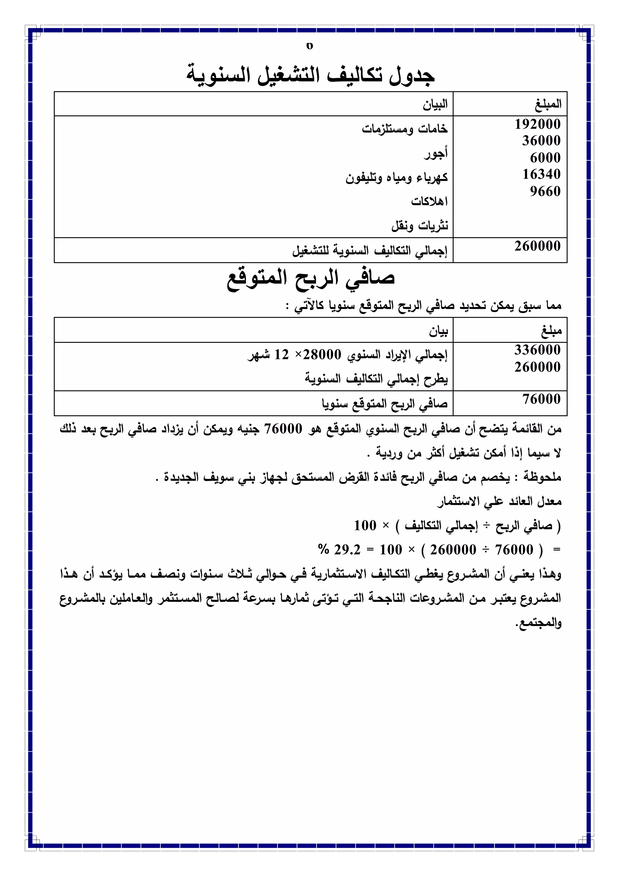 6
‫السنوية‬ ‫التشغيل‬ ‫تكاليف‬ ‫جدول‬
‫المبلغ‬‫البيان‬
192333
06333
6333
16043
9663
‫ومستلزمات‬ ‫خامات‬
‫أجور‬
‫وتليفون‬ ‫ومياه‬ ‫رباء‬ ‫ك‬
‫اهالكات‬
‫نثريات‬‫ونقل‬
263333‫للتشغيل‬ ‫السنوية‬ ‫التكاليي‬ ‫إجمالي‬
‫المتوقع‬ ‫الربح‬ ‫صافي‬
‫كاآلت‬ ‫سنويا‬ ‫المتوقع‬ ‫الربح‬ ‫صافي‬ ‫تحديد‬ ‫يمكن‬ ‫سبق‬ ‫مما‬: ‫ي‬
‫مبلغ‬‫بيان‬
006333
263333
‫السنوي‬ ‫اد‬‫ر‬‫اإلي‬ ‫إجمالي‬28333×12‫ر‬ ‫ش‬
‫السنوية‬ ‫التكاليي‬ ‫إجمالي‬ ‫ح‬‫يطر‬
76333‫سنويا‬ ‫المتوقع‬ ‫الربح‬ ‫صافي‬
‫هو‬ ‫المتوقع‬ ‫السنوي‬ ‫الربح‬ ‫صافي‬ ‫أن‬ ‫يتضح‬ ‫القائمة‬ ‫من‬76333‫ذلك‬ ‫بعد‬ ‫الربح‬ ‫صافي‬ ‫يزداد‬ ‫أن‬ ‫ويمكن‬ ‫جنيه‬
‫من‬ ‫أكثر‬ ‫تشغيل‬ ‫أمكن‬ ‫إذا‬ ‫سيما‬ ‫ال‬. ‫وردية‬
. ‫الجديدة‬ ‫سويي‬ ‫بني‬ ‫از‬ ‫لج‬ ‫المستحق‬ ‫القر‬ ‫فائدة‬ ‫الربح‬ ‫صافي‬ ‫من‬ ‫يخصم‬ : ‫ملحوظة‬
‫االستثمار‬ ‫علي‬ ‫العائد‬ ‫معدل‬
‫الربح‬ ‫صافي‬ (÷) ‫التكاليي‬ ‫إجمالي‬×133
=(76333÷263333)×133=2992%
‫وي‬‫و‬‫ف‬ ‫االسووتثمارية‬ ‫واليي‬‫و‬‫التك‬ ‫وي‬‫و‬‫يغط‬ ‫ع‬‫المشوورو‬ ‫أن‬ ‫وي‬‫و‬‫يعن‬ ‫وذا‬‫و‬‫وه‬‫الي‬‫و‬‫و‬‫و‬‫ح‬‫ات‬‫و‬‫ون‬‫و‬‫س‬ ‫ثووالث‬‫وي‬‫و‬‫ونص‬‫هووذا‬ ‫أن‬ ‫ود‬‫و‬‫يؤك‬ ‫ممووا‬
‫وت‬‫و‬‫المس‬ ‫والح‬‫و‬‫لص‬ ‫عة‬‫بسور‬ ‫وا‬‫و‬‫ه‬‫ثمار‬ ‫وؤتى‬‫و‬‫ت‬ ‫وي‬‫و‬‫الت‬ ‫الناجحوة‬ ‫وروعات‬‫و‬‫المش‬ ‫ون‬‫و‬‫م‬ ‫ور‬‫و‬‫يعتب‬ ‫ع‬‫المشورو‬‫ع‬‫ورو‬‫و‬‫بالمش‬ ‫واملين‬‫و‬‫الع‬‫و‬ ‫ثمر‬
‫المجتمع‬‫و‬.
 
