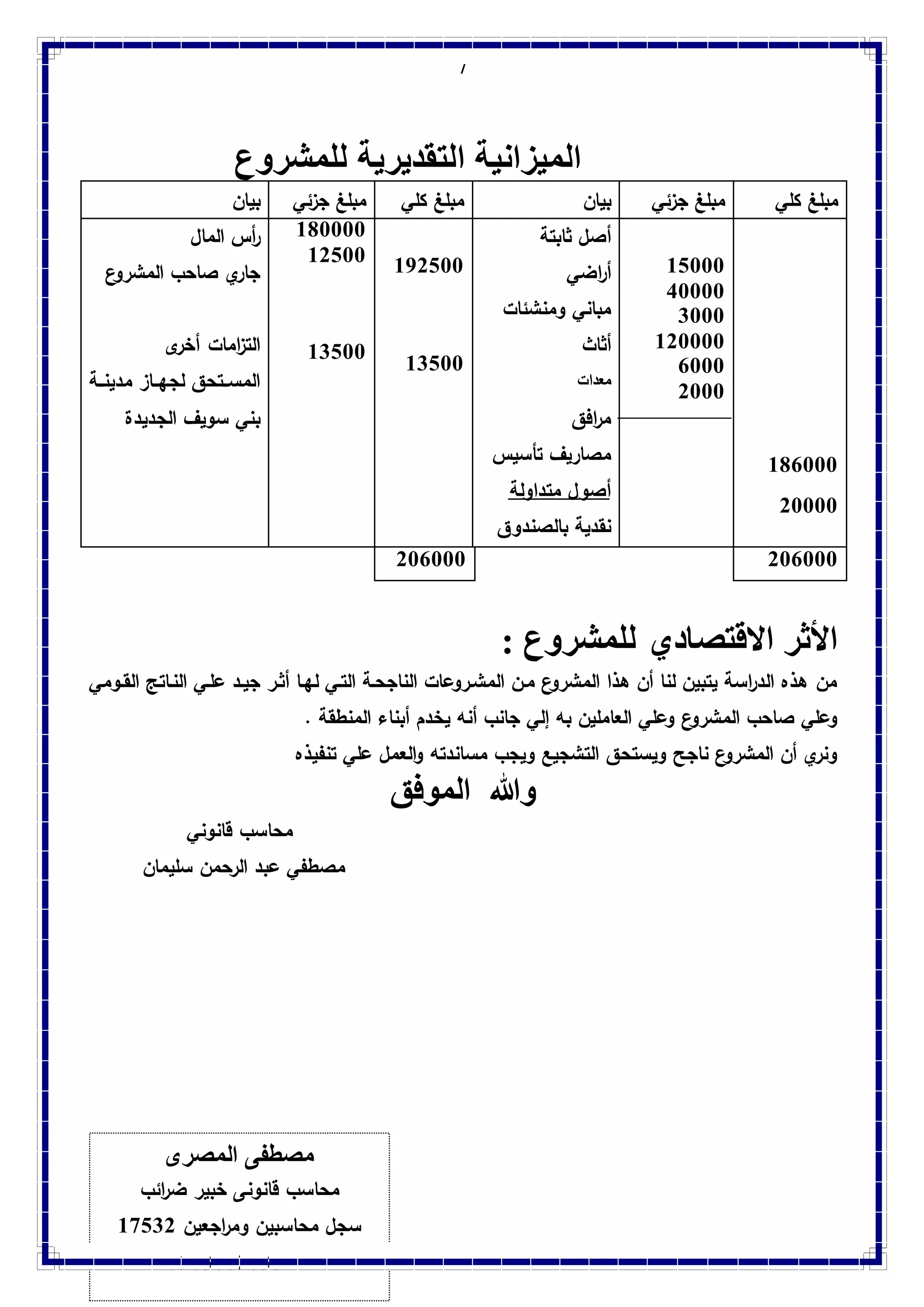 7
‫للمشروع‬ ‫التقديرية‬ ‫الميزانية‬
‫كلي‬ ‫مبلغ‬‫جزئي‬ ‫مبلغ‬‫بيان‬‫كلي‬ ‫مبلغ‬‫جزئي‬ ‫مبلغ‬‫بيان‬
186333
23333
15333
43333
0333
123333
6333
2333
‫ثابتة‬ ‫أصل‬
‫اضي‬‫ر‬‫أ‬
‫ومنشئات‬ ‫مباني‬
‫أثاث‬
‫معدات‬
‫افق‬‫ر‬‫م‬
‫تأسي‬ ‫مصاريي‬
‫متداولة‬ ‫أصول‬
‫بالصندوق‬ ‫نقدية‬
192533
10533
183333
12533
10533
‫المال‬ ‫أ‬‫ر‬
‫ع‬‫المشرو‬ ‫صاحب‬ ‫ي‬‫جار‬
‫ى‬‫أخر‬ ‫امات‬‫ز‬‫الت‬
‫مدينووة‬ ‫وواز‬ ‫لج‬ ‫المسووتحق‬
‫الجديدة‬ ‫سويي‬ ‫بني‬
236333236333
: ‫للمشروع‬ ‫االقتصادي‬ ‫األثر‬
‫القوومي‬ ‫النوات‬ ‫علوي‬ ‫جيود‬ ‫أثور‬ ‫وا‬ ‫ل‬ ‫التوي‬ ‫الناجحوة‬ ‫المشوروعات‬ ‫مون‬ ‫ع‬‫المشرو‬ ‫هذا‬ ‫أن‬ ‫لنا‬ ‫يتبين‬ ‫اسة‬‫ر‬‫الد‬ ‫هذه‬ ‫من‬
. ‫المنطقة‬ ‫أبناء‬ ‫يخدم‬ ‫أنه‬ ‫جانب‬ ‫إلي‬ ‫به‬ ‫العاملين‬ ‫وعلي‬ ‫ع‬‫المشرو‬ ‫صاحب‬ ‫وعلي‬
‫تنف‬ ‫علي‬ ‫العمل‬‫و‬ ‫مساندته‬ ‫ويجب‬ ‫التشجيع‬ ‫ويستحق‬ ‫ناجح‬ ‫ع‬‫المشرو‬ ‫أن‬ ‫ي‬‫ونر‬‫يذه‬
‫وهللا‬‫الموفق‬
‫قانوني‬ ‫محاسب‬
‫سليمان‬ ‫الرحمن‬ ‫عبد‬ ‫مصطفي‬
‫المصرى‬ ‫مصطفى‬
‫ائب‬‫ر‬‫ض‬ ‫خبير‬ ‫قانونى‬ ‫محاسب‬
‫اجعين‬‫ر‬‫وم‬ ‫محاسبين‬ ‫سجل‬17502
:‫ت‬3130682305
 