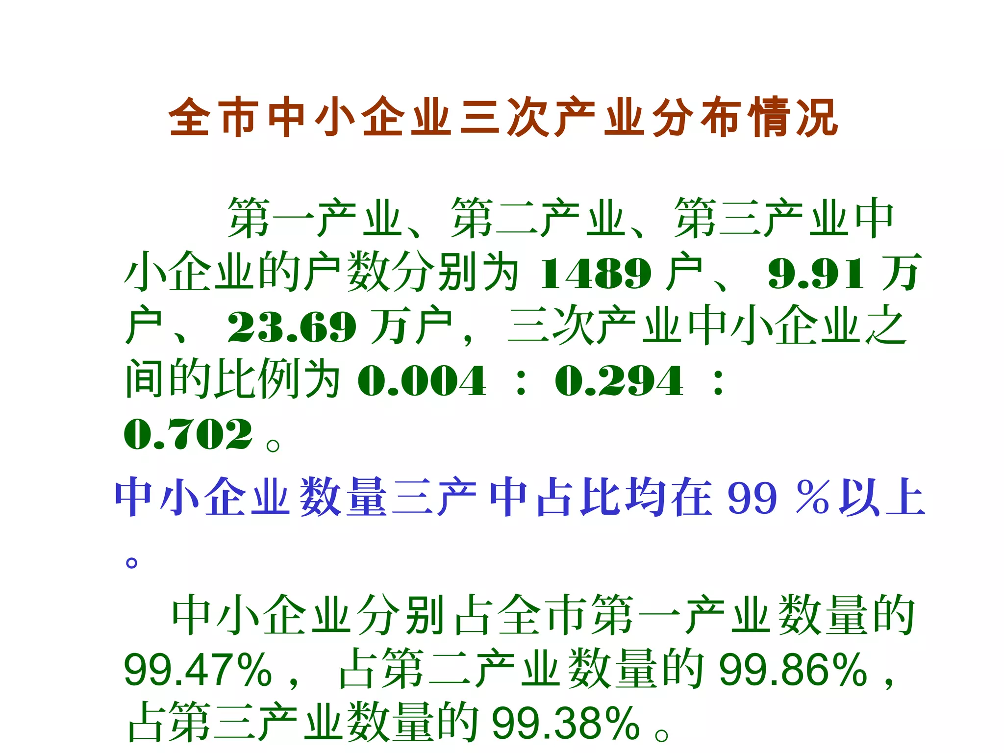 全市中小企业三次产业分布情况
第一 、第二 、第三 中产业 产业 产业
小企 的 数分业 户 别为 1489 户、 9.91 万
、户 23.69 万户，三次 中小企 之产业 业
的比例间 为 0.004 ： 0.294 ：
0.702 。
中小企 数量三 中占比均在业 产 99 ％以上
。
中小企 分 占全市第一 数量的业 别 产业
99.47% ，占第二 数量的产业 99.86% ，
占第三 数量的产业 99.38% 。
 