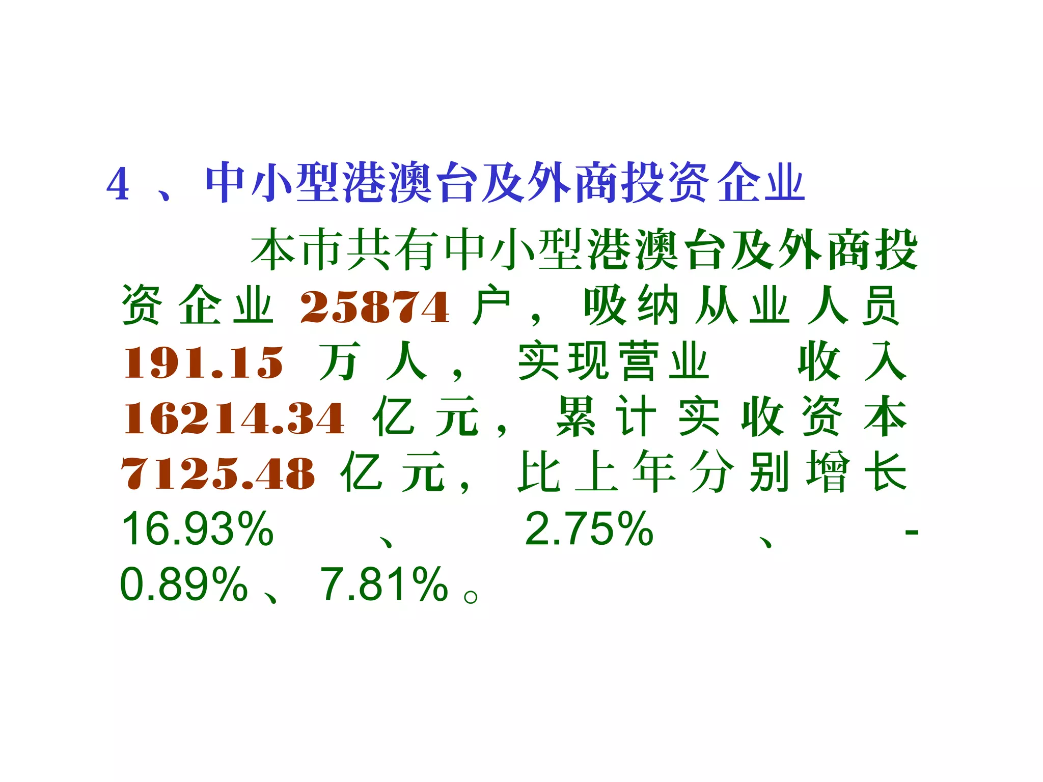 4 、中小型港澳台及外商投 企资 业
本市共有中小型港澳台及外商投
企资 业 25874 ， 吸 从 人户 纳 业 员
191.15 万 人 ， 收 入实现营业
16214.34 元 ， 累 收 本亿 计 实 资
7125.48 元亿 ， 比 上 年 分 增别 长
16.93% 、 2.75% 、 -
0.89% 、 7.81% 。
 