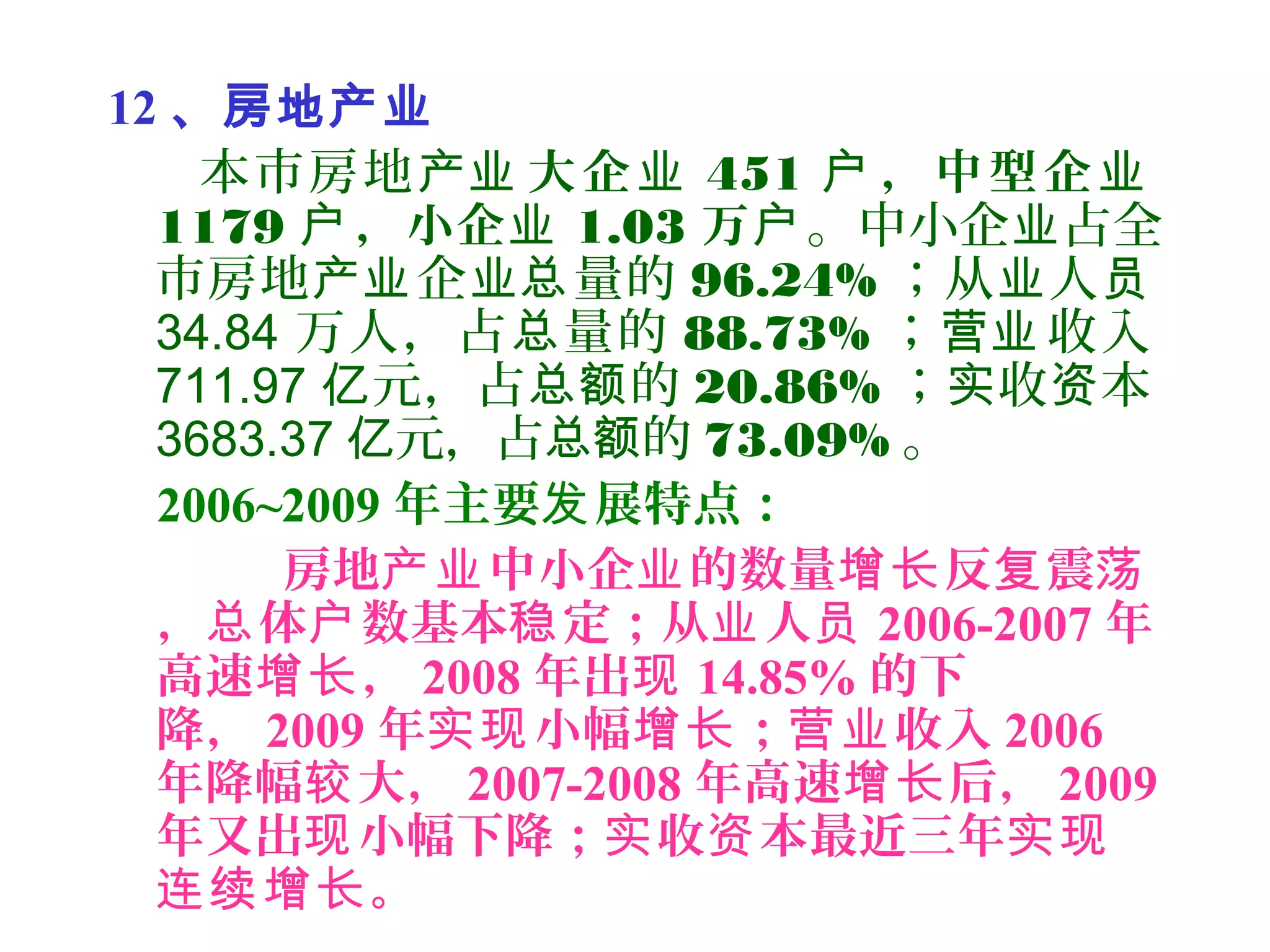 12 、房地产业
本市房地产业 大企业 451 ，中型企户 业
1179 ，小企户 业 1.03 万户。中小企 占全业
市房地 企 量的产业 业总 96.24% ；从 人业 员
34.84 万人，占 量的总 88.73% ； 收入营业
711.97 元，占 的亿 总额 20.86% ； 收 本实 资
3683.37 元，占 的亿 总额 73.09% 。
2006~2009 年主要 展特点：发
房地 中小企 的数量 反 震产业 业 增长 复 荡
， 体 数基本 定；从 人总 户 稳 业 员 2006-2007 年
高速 ，增长 2008 年出现 14.85% 的下
降， 2009 年 小幅 ； 收入实现 增长 营业 2006
年降幅 大，较 2007-2008 年高速 后，增长 2009
年又出 小幅下降； 收 本最近三年现 实 资 实现
。连续增长
 