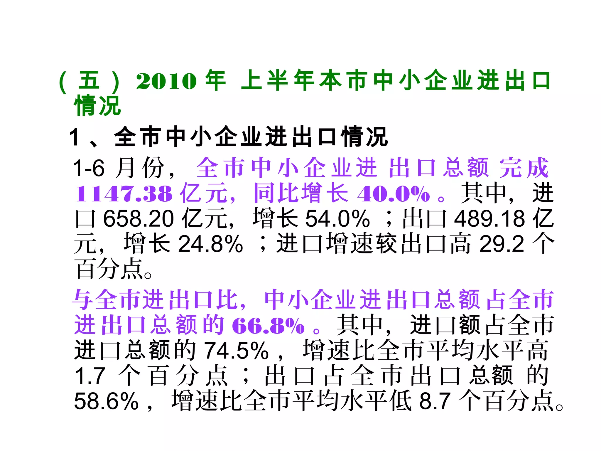 （五） 2010 年 上半年本市中小企业进出口
情况
1 、全市中小企业进出口情况
1-6 月 份 ， 全市 中小 企 出 口 完 成业进 总额
1147.38 元，同比亿 增长 40.0% 。其中，进
口 658.20 元，增亿 长 54.0% ；出口 489.18 亿
元，增长 24.8% ； 口增速 出口高进 较 29.2 个
百分点。
与全市 出口比，中小企 出口 占全市进 业进 总额
出口 的进 总额 66.8% 。其中， 口 占全市进 额
口 的进 总额 74.5% ，增速比全市平均水平高
1.7 个 百 分 点 ； 出 口 占 全 市 出 口 的总额
58.6% ，增速比全市平均水平低 8.7 个百分点。
 