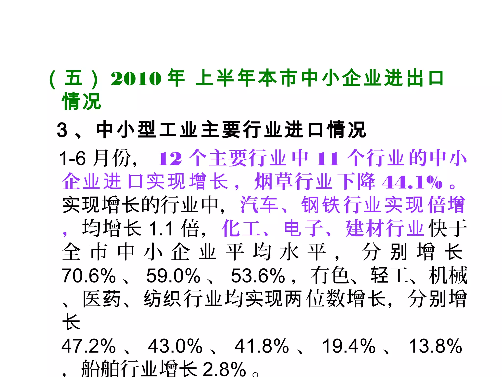 （五） 2010 年 上半年本市中小企业进出口
情况
3 、中小型工业主要行业进口情况
1-6 月份， 12 个主要行 中业 11 个行 的中小业
企 口 ，烟草行 下降业进 实现增长 业 44.1% 。
增 的行 中，实现 长 业 汽 、 行 倍车 钢铁 业实现 增
，均增长 1.1 倍，化工、 子、建材行电 业快于
全 市 中 小 企 平 均 水 平 ， 分 增业 别 长
70.6% 、 59.0% 、 53.6% ，有色、 工、机械轻
、医 、 行 均 位数增 ，分 增药 纺织 业 实现两 长 别
长
47.2% 、 43.0% 、 41.8% 、 19.4% 、 13.8%
，船舶行 增业 长 2.8% 。
 
