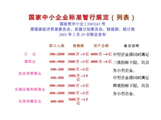 国家中小企业标准暂行规定（列表）
国经贸中小企 [ 2003]43 号
原国家经济贸易委员会、发展计划委员会、财政部、统计局
2003 年 2 月 29 日联合发布
职工人数 销售额 资产总额 备注说明
工 业 300--2000 3000 万 --3 亿 4000 万 --4 亿 中型企 同 足业须 时满
三 指 下限，其余项 标
小型企 。为 业
建筑业 600--3000 3000 万 --3 亿 4000 万 --4 亿
批发和零售业
100--200 3000 万 --3 亿
中型企 同 足业须 时满
指 下限，其余两项 标
小型企 。为 业
100--500
1000 万 --1.5
亿
交通运输和邮政业
500--3000 3000 万 --3 亿
400--1000 3000 万 --3 亿
住宿和餐饮业 400--800
3000 万 --1.5
亿
 