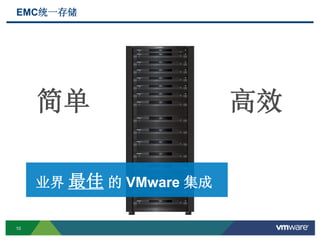 10
EMC统一存储
闪盘
重复数据删除
硬盘降速
压缩
FAST Cache
Sub LUN FAST
虚拟资源调配
5个9的高可用性
自我服务能力
多协议的支持
统一的管理
与VMware集成
简单 高效
业界 最佳 的 VMware 集成
 
