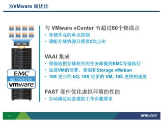11
为VMware 而优化
与 VMware vCenter 有超过60个集成点
• 存储作业的单点控制
• 调配存储资源只需要2次点击
VAAI 集成
• 智能地把存储相关的任务卸载到EMC存储执行
• 加速VM的部署、复制和Storage vMotion
• 10X 更少的 I/O, 10X 更多的 VM, 10X 更快的速度
FAST 套件优化虚拟环境的性能
• 自动满足动态虚拟工作负载需求
 
