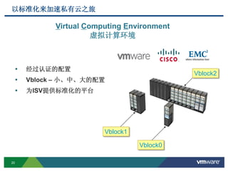 20
以标准化来加速私有云之旅
 经过认证的配置
 Vblock – 小、中、大的配置
 为ISV提供标准化的平台
Vblock0
Vblock1
Vblock2
Virtual Computing Environment
虚拟计算环境
 