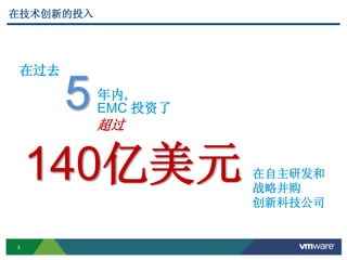 3
在过去
5年内,
EMC 投资了
超过
140亿美元 在自主研发和
战略并购
创新科技公司
在技术创新的投入
 