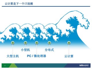 7
云计算是下一个IT浪潮
小型机 分布式
大型主机 PC / 微处理器 云计算
 