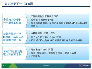 8 Confidential
–由IT所控制: 可靠、安全
–有“云”的好处：灵活、按需
–70% 的CIO计划在2012年以前增加在私有云的投资
–IT基础架构过于复杂及昂贵
–70% 的IT预算用于维护
–信息不断的膨胀，每年产生的信息量到2020年达到44倍
的增长
云计算是下一个IT浪潮
今天的CIO处于
一个艰难的位置
云计算是下一个
IT浪潮，私有云是
新浪潮的第一步
–迈向私有云的3个阶段
–效益: 降低成本、提升服务质量、提高灵活性
–IT即服务
EMC可以帮助您
迈上私有云之旅
 