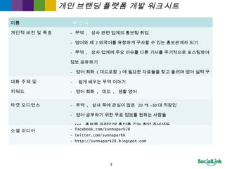 개인 브랜딩 플랫폼 개발 워크시트
이름 박 선 나
개인적 비전 및 목표 - 무역 , 상사 관련 업계의 홍보팀 취업
- 영어와 제 2 외국어를 유창하게 구사할 수 있는 홍보관계자 되기
- 무역 , 상사 업계에 주요 이슈를 다룬 기사를 주기적으로 포스팅하여
정보 공유하기
- 영어 회화 ( 미드포함 ) 에 필요한 자료들을 찾고 올리며 영어 실력 꾸
준히 계발하기
- SNS( 트위터나 페이스북 ) 에서 화제가 되고 있는 이슈나 이벤트들을
소개하고 올리기
대화 주제 및
키워드
- 쉽게 배우는 무역 이야기
- 영어 회화 , 미드 , 생활 영어
- SNS, 트위터 , 페이스북 , 이벤트
타겟 오디언스 - 무역 , 상사 쪽에 관심이 많은 20 대 ~30 대 직장인
- 영어 공부하기 위한 무료 정보를 원하는 사람들
- SNS 홍보쪽 관련일에 흥미를 갖는 취업 준비생들
소셜 미디어 - facebook.com/sunnapark28
- twitter.com/sunnaparkk
- http://sunnapark28.blogspot.com
5
 