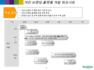 • 개인 브랜딩 구축을 위한 기획 및 조사
• 개인 브랜딩 플랫폼 운영 계획 확정
• 콘텐츠 생산 및 외부 영향력 행사자들과 관계 구축 실행
구 분 10 월 11 월 12 월 1 월 2 월 비고
추진
내용
기획
준비
/
지원
컨텐츠
개발
트위터
Follower
늘리기
트위터
Follower
늘리기
개인 브랜딩 기획
및
취업 방향 확립
개인 브랜딩 기획
및
취업 방향 확립
주요 경제지 무역관련 , 영어 정보 공유 카페 RSS 구독
SNS 지속적인 활용을 통한 이슈 , 이벤트 파악
주요 경제지 무역관련 , 영어 정보 공유 카페 RSS 구독
SNS 지속적인 활용을 통한 이슈 , 이벤트 파악
주요 일정
구글 블로그에서
티스토리로 옮길 예정
구글 블로그에서
티스토리로 옮길 예정 블로그 포스팅 / 홍보블로그 포스팅 / 홍보
기사 포스팅 한 후
나의 의견을 통한 재해석
기사 포스팅 한 후
나의 의견을 통한 재해석
무역 홍보 관련
전문인 만나 인터뷰 시도하기
무역 홍보 관련
전문인 만나 인터뷰 시도하기
블로그에 포스팅한 내용을 트위터나
페이스북에 업로드해 RT, 좋아하기 무한받기
블로그에 포스팅한 내용을 트위터나
페이스북에 업로드해 RT, 좋아하기 무한받기
꾸준한
블로그 방문자 확보
꾸준한
블로그 방문자 확보
개인 브랜딩 플랫폼 개발 워크시트
7
 