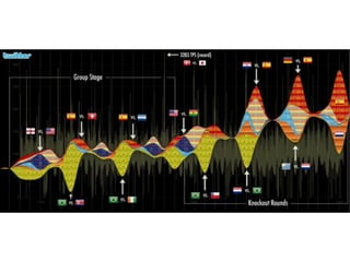 リアルタイムウェブ