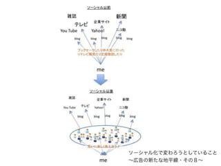 リアルタイムウェブ