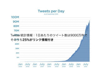 リアルタイムウェブ