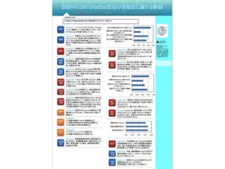 リアルタイムウェブ