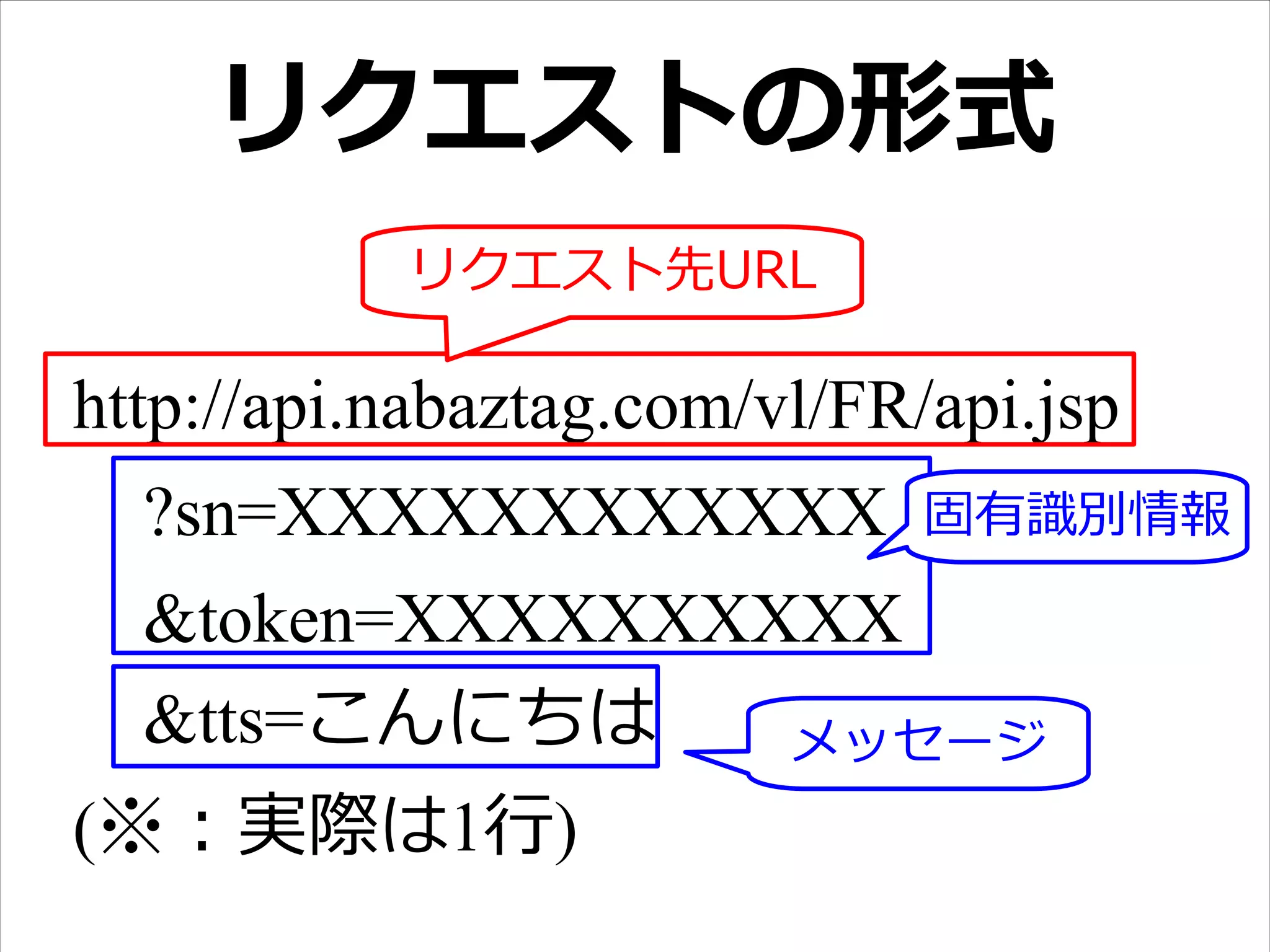 リクエストの形式
http://api.nabaztag.com/vl/FR/api.jsp
?sn=XXXXXXXXXXXX
&token=XXXXXXXXXX
&tts=こんにちは
(※：実際は1行)
固有識別情報
メッセージ
リクエスト先URL
 
