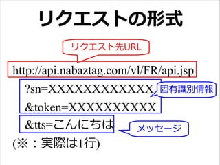 リクエストの形式
http://api.nabaztag.com/vl/FR/api.jsp
?sn=XXXXXXXXXXXX
&token=XXXXXXXXXX
&tts=こんにちは
(※：実際は1行)
固有識別情報
メッセージ
リクエスト先URL
 