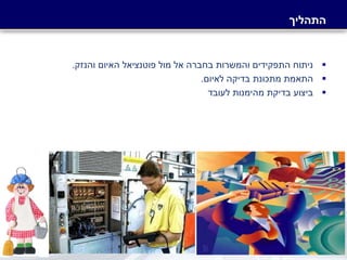 -‫סודי‬-
‫התהליך‬
‫והנזק‬ ‫האיום‬ ‫פוטנציאל‬ ‫מול‬ ‫אל‬ ‫בחברה‬ ‫והמשרות‬ ‫התפקידים‬ ‫ניתוח‬.
‫לאיום‬ ‫בדיקה‬ ‫מתכונת‬ ‫התאמת‬.
‫לעובד‬ ‫מהימנות‬ ‫בדיקת‬ ‫ביצוע‬
 