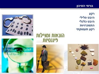 -‫סודי‬-
‫הסיכון‬ ‫גורמי‬
 ‫אישיותי‬ ‫היבט‬
 ‫פלילי‬ ‫היבט‬
 ‫כלכלי‬ ‫היבט‬
 ‫התמכרויות‬
‫רקע‬
‫פלילי‬ ‫היבט‬
‫כלכלי‬ ‫היבט‬
‫התמכרויות‬
‫תעסוקתי‬ ‫רקע‬
 