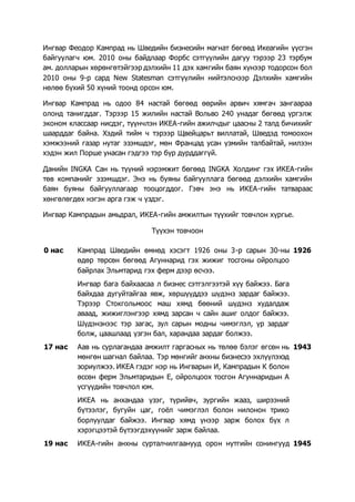 Ингвар Кампрад (ИКЕА үүсгэн байгуулагч) | PDF