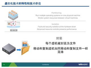 10 Confidential
VMware
虚拟化技术的特性和技术价值
Partitioning
Run multiple operating systems on one physical machine
Divide system resources between virtual machines
Isolation
Fault and security isolation at the hardware level
Advanced resource controls preserve performance
封装
每个虚机被封装为文件
移动和复制虚机如同移动和复制文件一样
简单
 