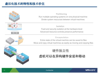 11 Confidential
VMware
虚拟化技术的特性和技术价值
Encapsulation
Entire state of the virtual machine can be saved to files
Move and copy virtual machines as easily as moving and copying files
Partitioning
Run multiple operating systems on one physical machine
Divide system resources between virtual machines
Isolation
Fault and security isolation at the hardware level
Advanced resource controls preserve performance
硬件独立性
虚机可以在异构硬件安装和移动
 