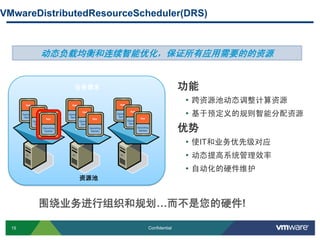 15 Confidential
VMwareDistributedResourceScheduler(DRS)
功能
• 跨资源池动态调整计算资源
• 基于预定义的规则智能分配资源
优势
• 使IT和业务优先级对应
• 动态提高系统管理效率
• 自动化的硬件维护
动态负载均衡和连续智能优化，保证所有应用需要的的资源
资源池
业务需求
围绕业务进行组织和规划…而不是您的硬件!
 