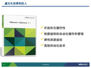 20 Confidential
虚拟化世界的巨人
开放和互操作性
依据规则的自动化操作和管理
弹性资源规划
高效的池化技术
 