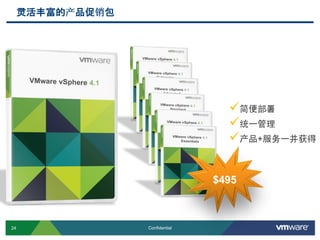 24 Confidential
灵活丰富的产品促销包
简便部署
统一管理
产品+服务一并获得
$495
 