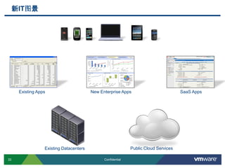 33 Confidential
新IT图景
Existing Apps New Enterprise Apps SaaS Apps
Existing Datacenters Public Cloud Services
 