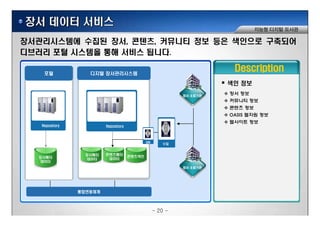 ?? ??? ???
??? ??? ???
???????? ??? ??, ???, ???? ?? ?? ???? ????
???? ?? ???? ?? ??? ???.
Description?? ??? ???????
?? ??
?? ????
?? ??
???? ??
??? ??
? ?
Repository Repository
OASIS ??? ??
???? ??
????
???
?????
??
OAI
????
???
?????
???
?? ????
??????
- 20 -
 