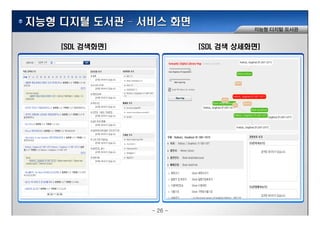 ??? ??? ??? C ??? ??
??? ??? ???
[SDL ????] [SDL ?? ????]
- 26 -
 