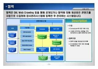 ??
?? ??
??? OAI, Web Crawling ?? ?? ????? ??? ?? ???? ????
???? ???? ???????? ??? ? ???? ??????.
Description???????
??
Scheduler
OAI Harvester
????
??? ???? Scheduler? ?? ?? ??
??? ???? ??? ??
???????? ???? ??
RSS aggregator
Open URL Resolver
Matcher &
Linker
????
??DB
?????
?? DB
????
????? ????? ??
Web Crawler
Z39.50/SRU Broker
Link ServiceNDL????
???
?????
????DB
??DB??
????DB ? ???? ?? ?? ???
??? ? ??
?????
???
?????DB??
??
?????
???
?????
??DB
- 9 -
 