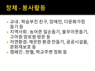  교내 : 학습부진 친구, 장애인, 다문화가정
돕기 등
 지역사회 : 농어촌 일손돕기, 불우이웃돕기,
고아원 양로원 방문 등
 자연환경: 깨끗한 환경 만들기, 공공시설물,
문화재보호 등
 캠페인 : 헌혈, 학교주변 정화 등
 