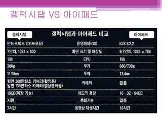 갤럭시탭 VS 아이패드
 