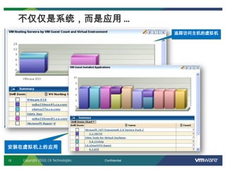 15 Confidential
追踪访问主机的虚拟机
安装在虚拟机上的应用
不仅仅是系统，而是应用 …
Copyright 2010, CA Technologies
 