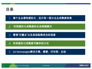 2 Confidential
目录
每个企业都有虚拟化，但只有一部分企业成熟度较高1
实现虚拟化成熟度的生命周期模式2
管理“引爆点”以及其他阻碍成功的因素3
实现虚拟化成熟度可操作的方法4
CA Technologies解决方案、概要、问与答、总结5
Copyright 2010, CA Technologies
 