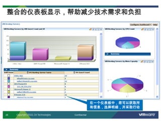 25 Confidential
整合的仪表板显示，帮助减少技术需求和负担
在一个仪表板中，您可以获取所
有信息，选择明细，并采取行动
Copyright 2010, CA Technologies
 