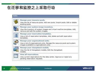 26 Confidential
在迁移和监控之上采取行动
Copyright 2010, CA Technologies
 