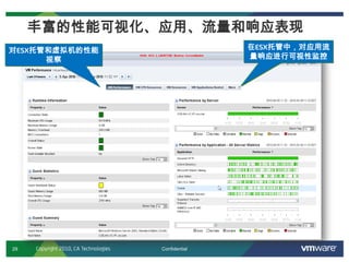 29 Confidential
对ESX托管和虚拟机的性能
视察
在ESX托管中，对应用流
量响应进行可视性监控
丰富的性能可视化、应用、流量和响应表现
Copyright 2010, CA Technologies
 