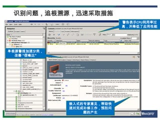 31 Confidential
识别问题，追根溯源，迅速采取措施
警告表示CPU利用率过
高，并降低了应用性能
单根源警报加速分类，
改善 “信噪比”
嵌入式的专家意见，帮助快
速对完成补修工作，预防问
题的产生
Copyright 2010, CA Technologies
 