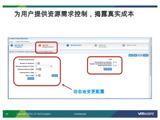 35 Confidential
为用户提供资源需求控制，揭露真实成本
动态地变更配置
Copyright 2010, CA Technologies
 